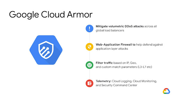 Luncurkan DNS Armor: Solusi Keamanan DNS dari Google Cloud untuk Lindungi Infrastruktur Anda